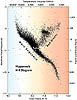 Hipparcos HR Diagram