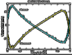 Courbe des vitesses radiales des deux composantes de la BS2 Mizar A.